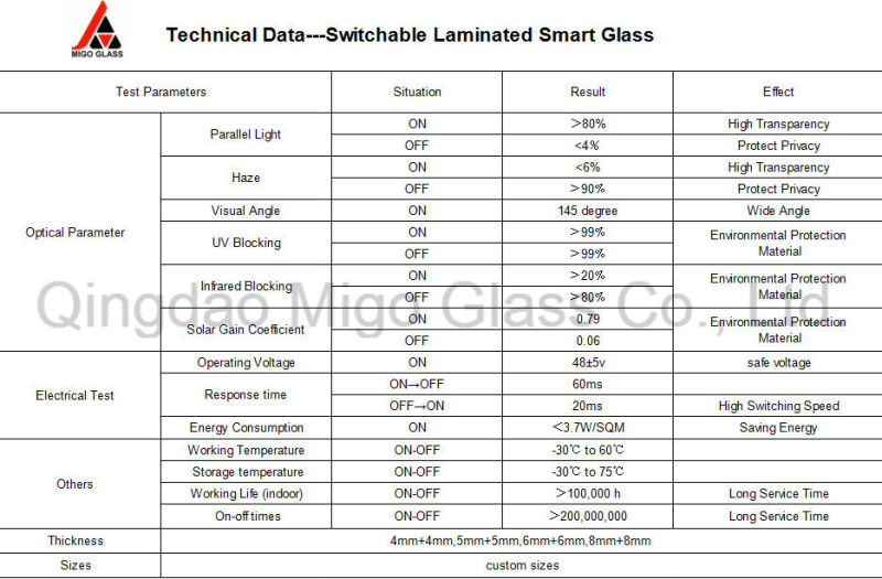Caractéristiques techniques du verre intelligent Migo