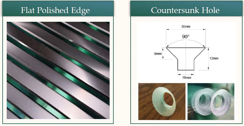 edge and holes